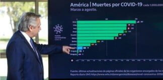 Coronavirus y el pico de contagios: «El aire libre es protector, pero no inmuniza totalmente»