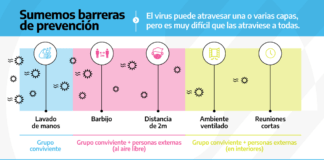 Límites de personas, aire libre y cuidados: todo lo que hay que saber para pasar las Fiestas