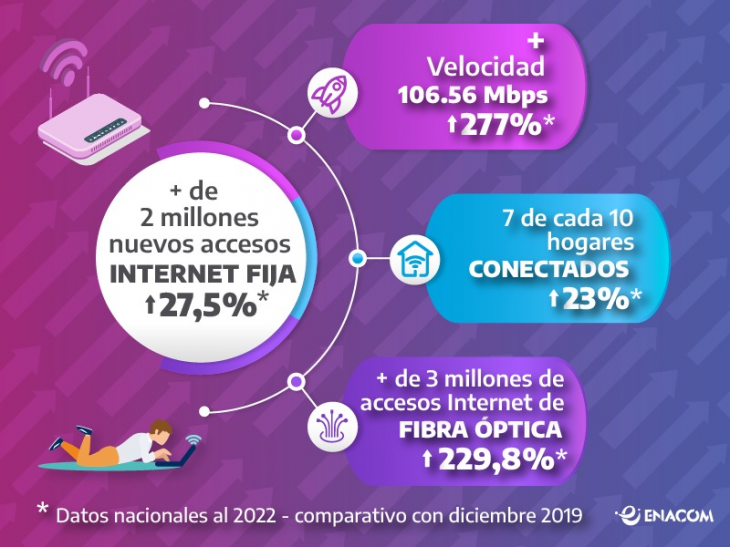 acceso a internet