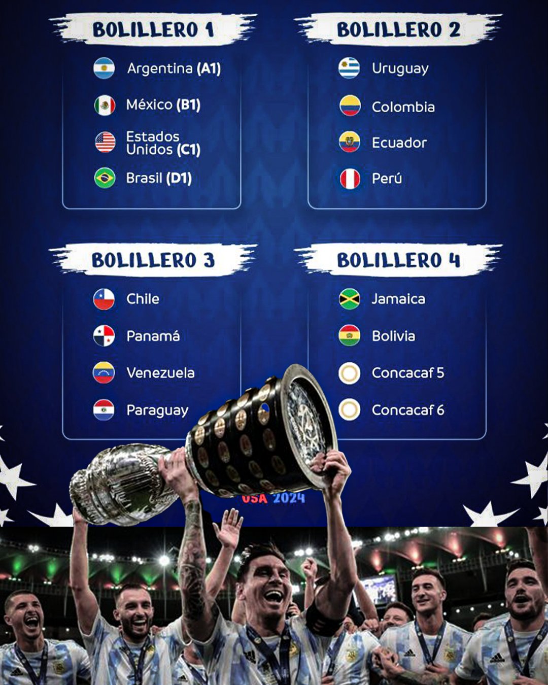 Copa América 2024