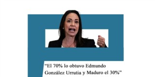 María Corina Machado: «El 70% lo obtuvo Edmundo González Urrutia y Maduro el 30%»